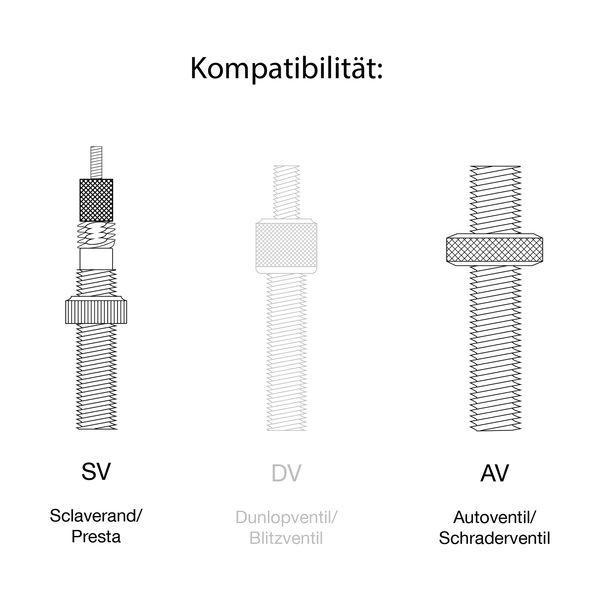 Procraft CO2 Kartuschenpumpe - 7 cm